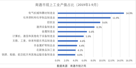 南通向南 GDP破萬(wàn)億，坐穩(wěn)江蘇第四城，崛起中的通用設(shè)備制造高地